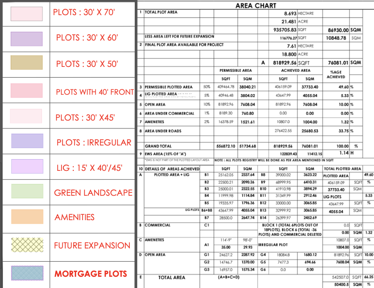 Mahadev Vihar Old Dhamtari Road Raipur :Total-345 Plots,Starting at ₹18 Lakhs,RERA Approved Premium Residential Plots